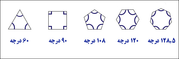 زاویه های داخلی در چند ضلعی های منتظم - هر زاویه