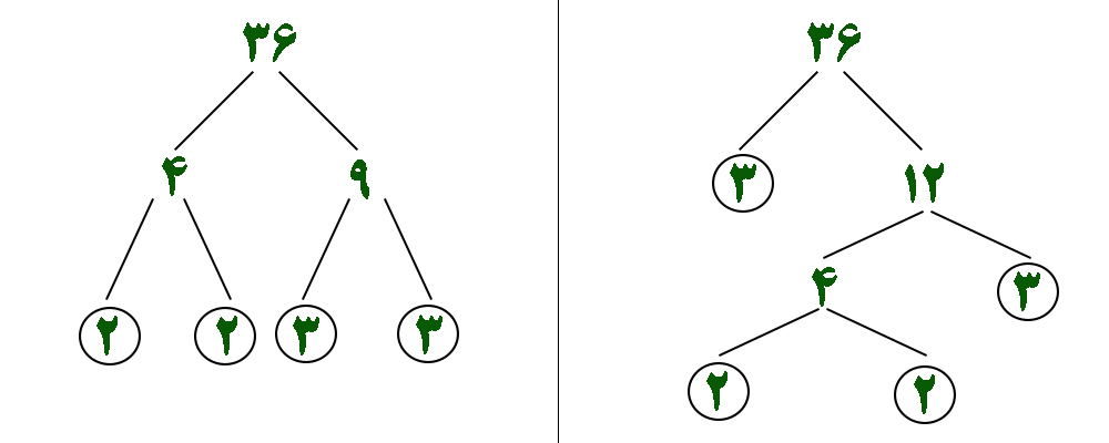 تجزیه عدد - تجزیه درختی 3 - درس در خانه
