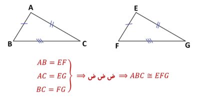 هم نهشتی مثلث ها - حالت برابری سه ضلع - ض ض ض - درس در خانه