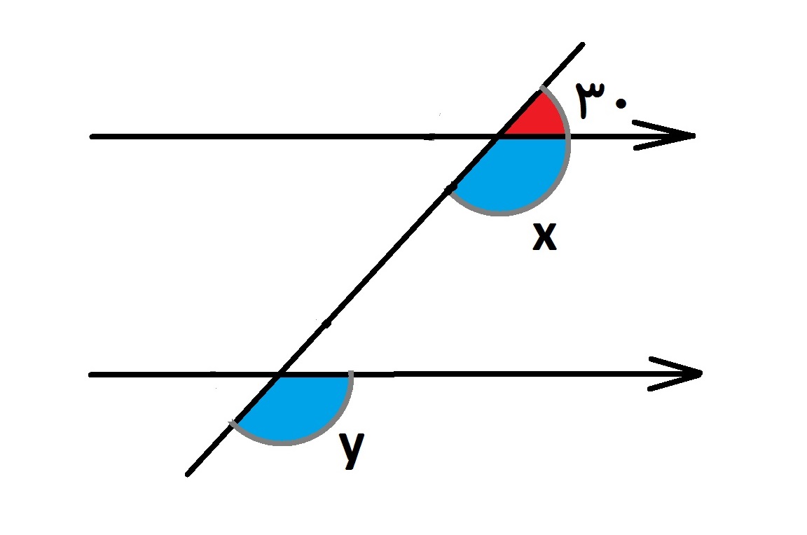 خطوط موازی و مورب - مثال 1