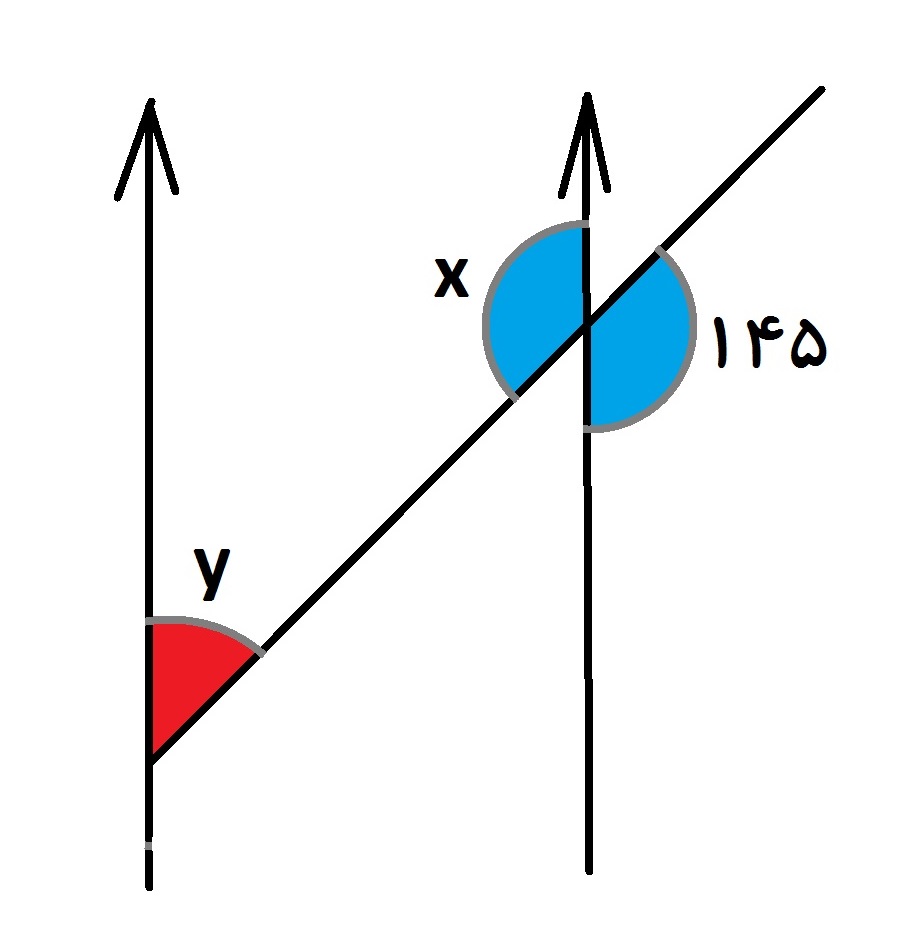 خطوط موازی و مورب - مثال 2