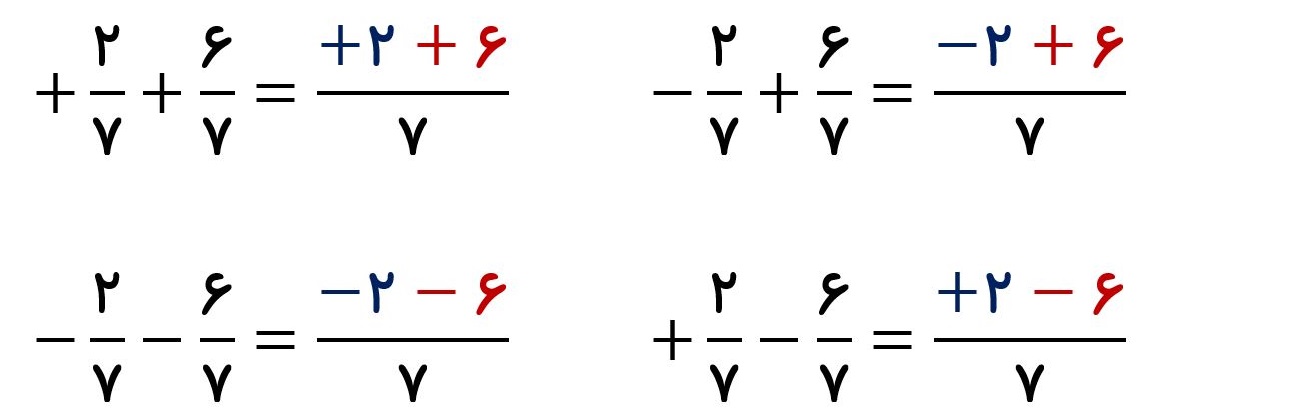 جمع عددهای گویا - جواب مثال 1