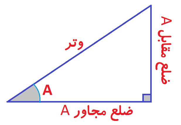 نسبت های مثلثاتی - شکل شماره 1