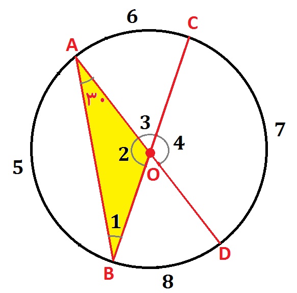 یک مثال از زاویه مرکزی و کمان ها در دایره