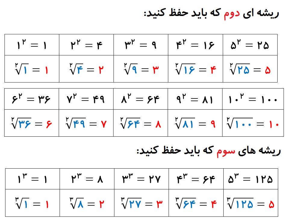 توان و ریشه های دوم و سوم که باید به خاطر بسپاریم - درس در خانه