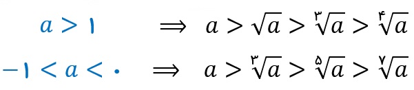 مقاسیه ریشه های مختلف یک عدد - اعدادی که ریشه های آن ها کوچکتر از خودشان است - درس در خانه