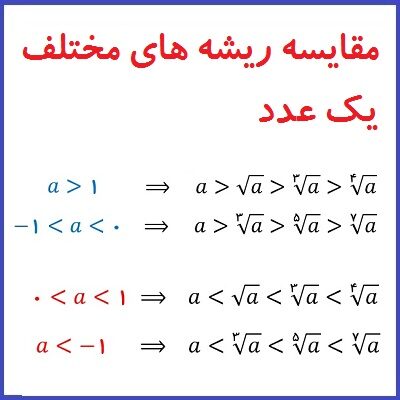 مقایسه ریشه های مختلف یک عدد با توجه به اینکه عدد در چه بازه ای قرار دارد - درس در خانه