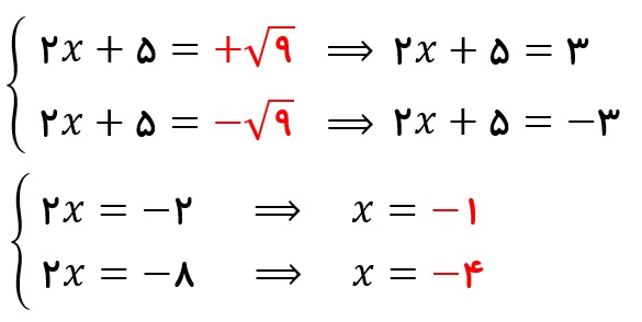 جواب مثال 2 از روش ریشه گیری در حل معادله درجه 2 - درس در خانه