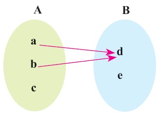 مثال 1 از نمودار پیکانی - تابع نیست - درس در خانه
