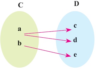 مثال 2 از نمودار پیکانی - تابع نیست - درس در خانه
