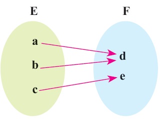 مثال 3 از نمودار پیکانی - تابع هست - درس در خانه