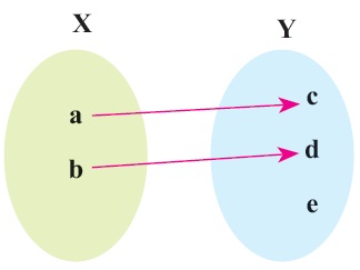 مثال 4 از نمودار پیکانی - تابع هست - درس در خانه